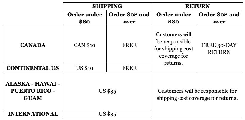 what-are-your-shipping-charges-help-center